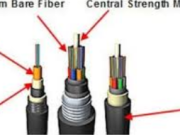 The Ultimate Guide to Ɛaae Fiber Cable: Enhancing Network Connectivity in Any Environment